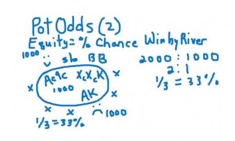 poker equity calculation